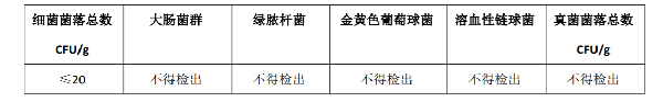 口罩微生物指标