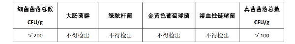 口罩微生物指标